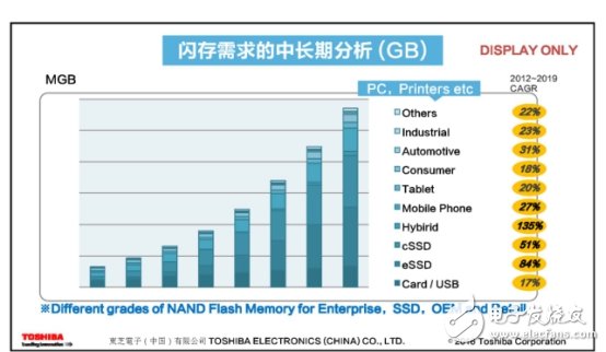 從四大領(lǐng)域著手，看清東芝電子布局！