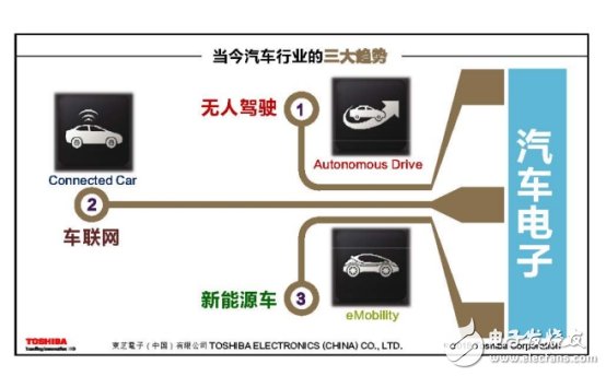 從四大領(lǐng)域著手，看清東芝電子布局！