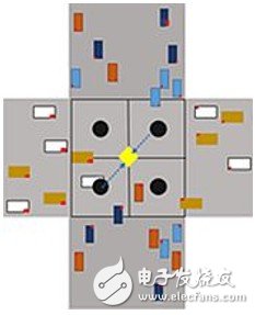 智能汽車基礎設施將打造智能道路和智能交叉路口