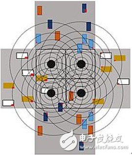 智能汽車基礎設施將打造智能道路和智能交叉路口