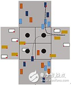 智能汽車基礎設施將打造智能道路和智能交叉路口