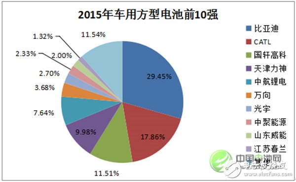 深度解析：中國車用動力鋰離子電池發(fā)展現(xiàn)狀及預測