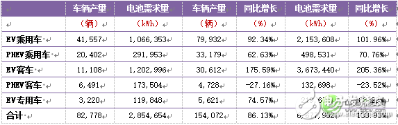 深度解析：中國車用動力鋰離子電池發(fā)展現(xiàn)狀及預測