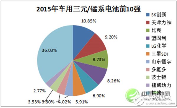 深度解析：中國車用動力鋰離子電池發(fā)展現(xiàn)狀及預測