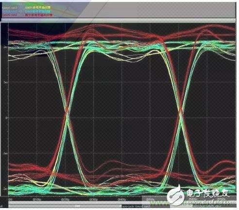 PCB地線層