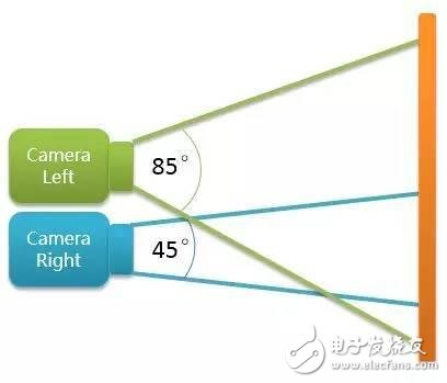 打破僵局 雙攝像頭四大優勢閃亮登場