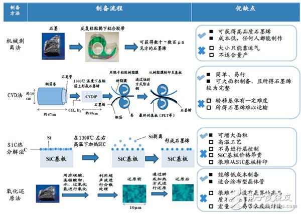 石墨烯電池那么火，一篇文章全面讀懂石墨烯