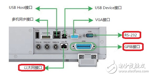 如何根據應用場合選擇功率分析儀的通訊接口