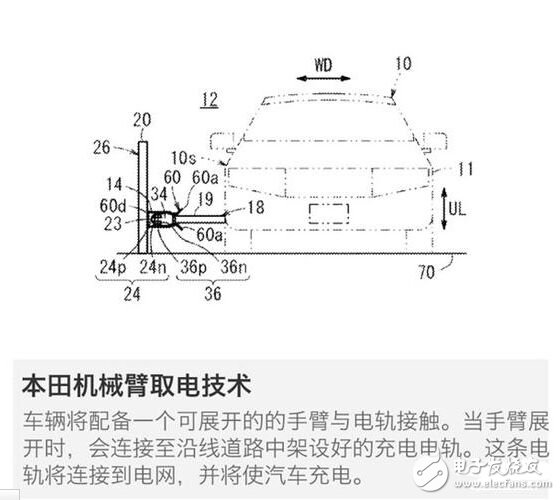 腦洞大開的汽車充電技術(shù)：車震發(fā)電是什么鬼？