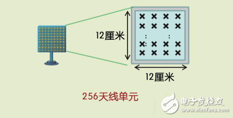 TD-LTE+Massive MIMO：5G還是中國先行？