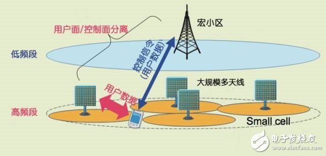 TD-LTE+Massive MIMO：5G還是中國先行？