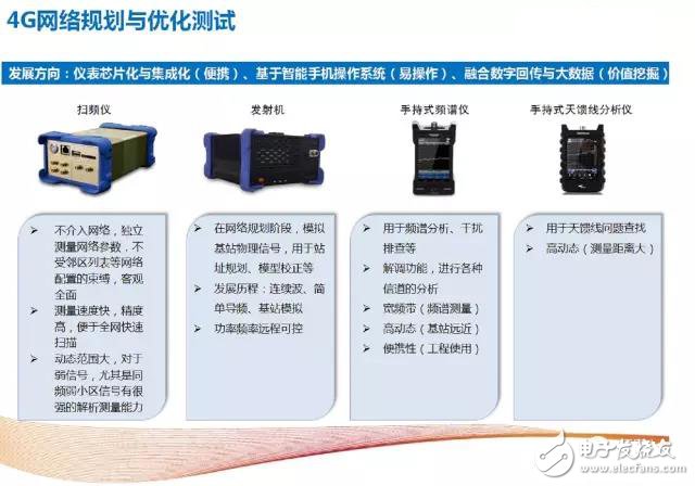 解析4G至5G無線通信測試及射頻儀器的那些事