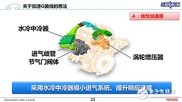 豐田：在汽車安全和節能減排這兩條道路上看中的是技術的可靠和普及