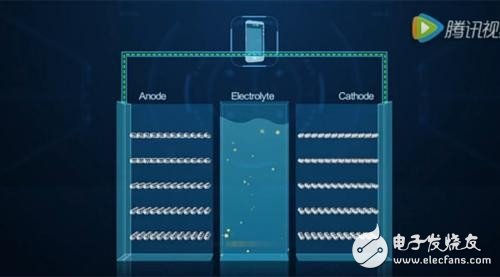 華為石墨烯基鋰離子電池 對電動汽車有哪些深遠(yuǎn)的影響?