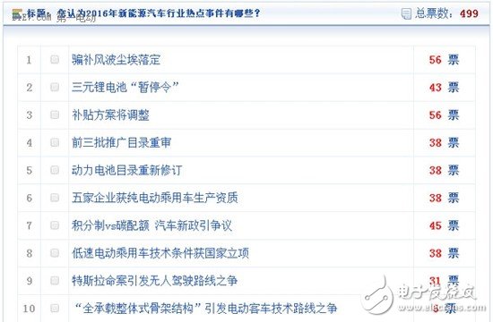 盤點：2016J新能源車行業(yè)十大熱點事件