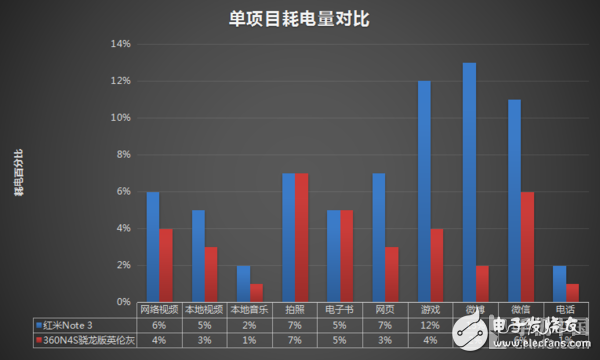 360n4s驍龍版評(píng)測(cè)：五大優(yōu)勢(shì)和一個(gè)必須要吐槽的地方