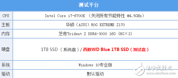 速度與容量兼容：西數WD Blue 1TB SSD評測