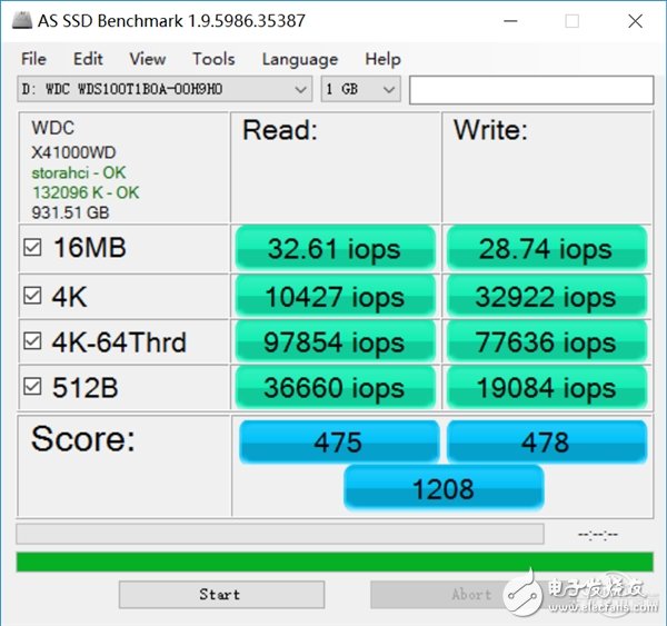 速度與容量兼容：西數WD Blue 1TB SSD評測