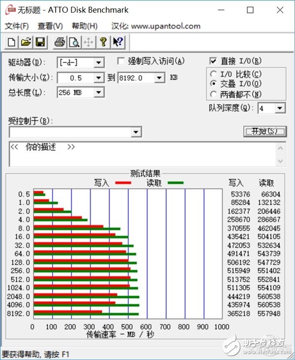 速度與容量兼容：西數WD Blue 1TB SSD評測