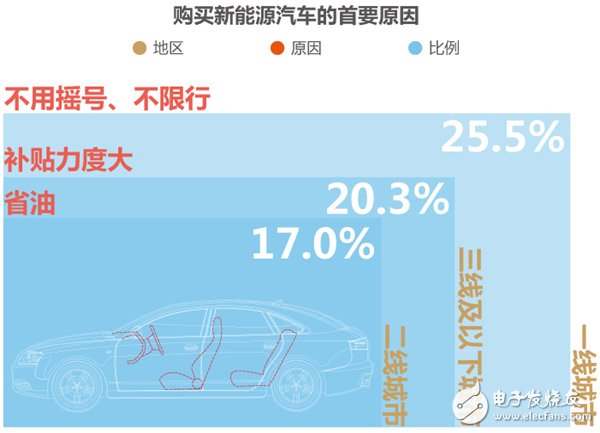 解析新能源汽車產業現狀與未來發展