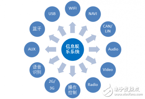 六大關于汽車電子技術關鍵詞的解析