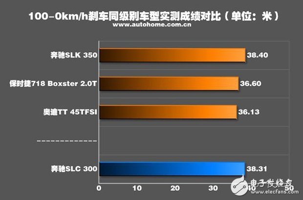 帶你看世界跑出你的美，測試2016款奔馳 SLC 300