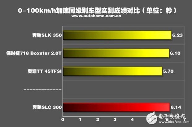 帶你看世界跑出你的美，測試2016款奔馳 SLC 300