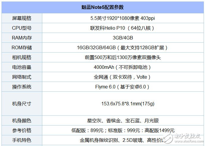 魅藍Note5拆解:深入分析魅族如何兼顧外觀與做工?