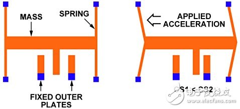 一文閱盡“霸屏”電子產品的MEMS及其工作原理