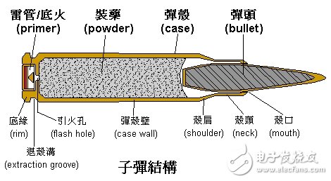 兩箱子彈一起引爆 白色蘑菇云升上天空