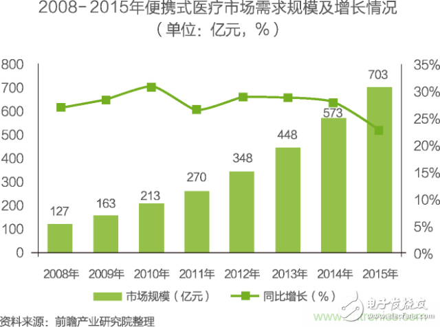 中國物聯網行業細分市場分析 智能家居將迎來快速增長