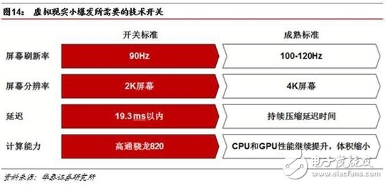 全球VR軟硬件行業(yè)將迎來(lái)爆發(fā)式增長(zhǎng)