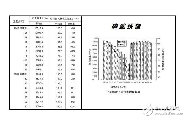 電動汽車不耐寒續(xù)航里程驟減？都是鋰電池惹的禍