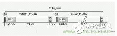 技術(shù)分析：典型的嵌入式系統(tǒng)設(shè)計