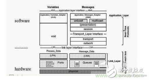 技術分析：典型的嵌入式系統設計