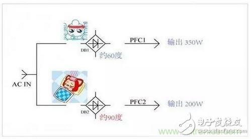 如何解決電源器件莫名發熱問題