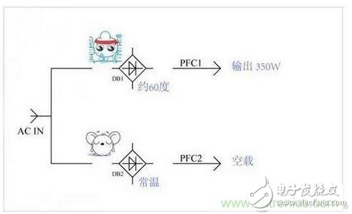 如何解決電源器件莫名發熱問題