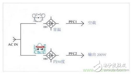 如何解決電源器件莫名發熱問題