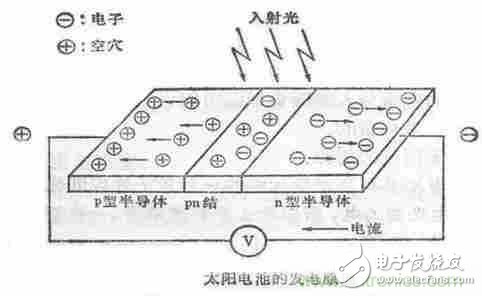 一文讀懂光電傳感器工作原理、分類及特性