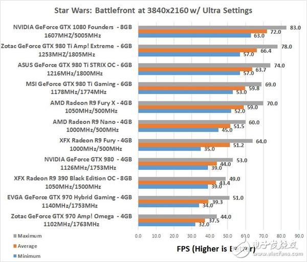 新一代Ryzen CPU，媲美英特爾i7-6900K性能