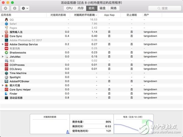 MacBook Pro的續航時間，真夠勁爆