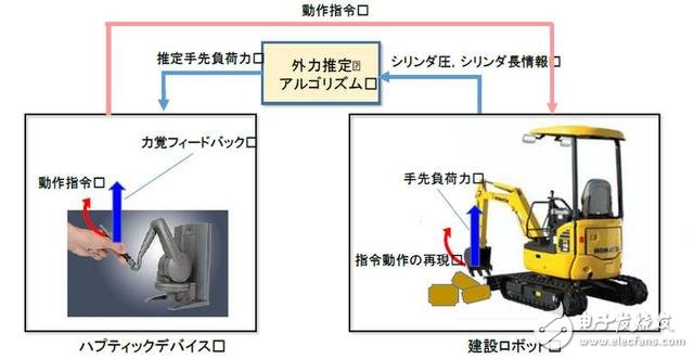 日本開發(fā)出新型災(zāi)害救援機(jī)器人：有哪些關(guān)鍵技術(shù)？