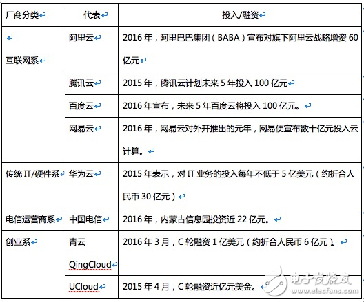 阿里、騰訊等巨頭的云產(chǎn)品相繼降價(jià)，云廠商也將迎來黃昏一戰(zhàn)        