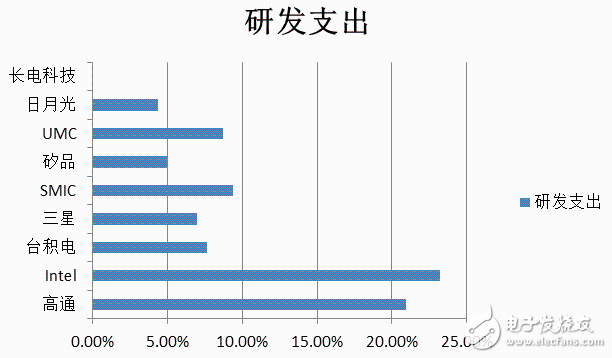 合并?收購(gòu)? 內(nèi)憂外患的半導(dǎo)體封裝產(chǎn)業(yè)能否突圍?