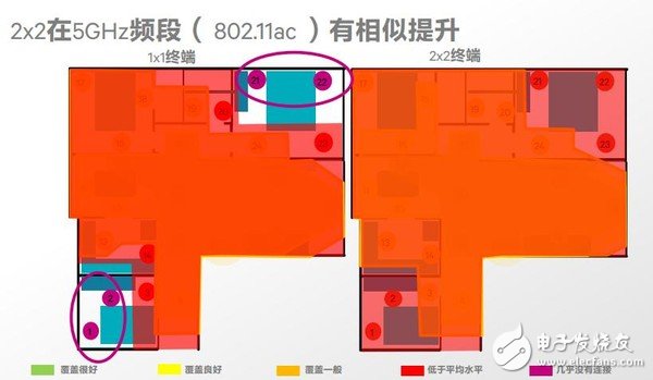 無線網速慢，需求大，看看高通如何為民解難題!