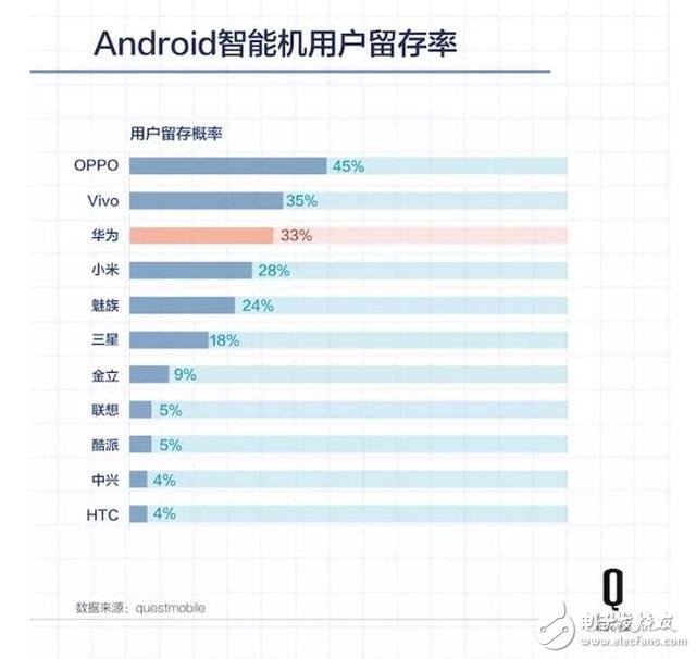 五年時間，原本給運營商打工的華為怎樣成為中國最大的手機公司？