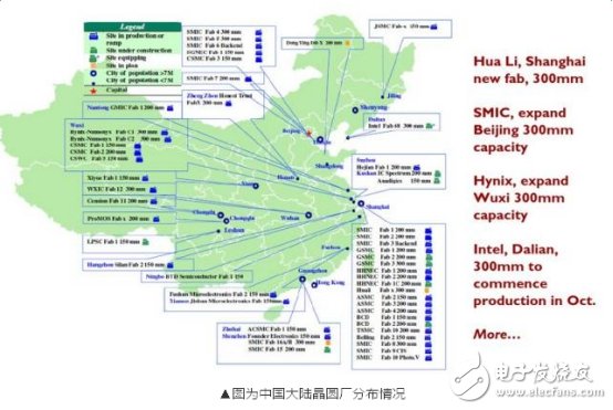 從三個維度剖析國內新建晶圓廠勢頭