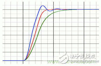 利用Snubber電路消除開關電源和Class D功放電路中的振鈴