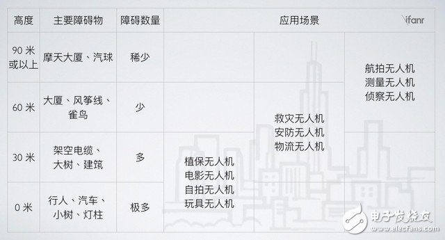 什么是無人機避障技術 在消費級無人機領域為什么火不了？