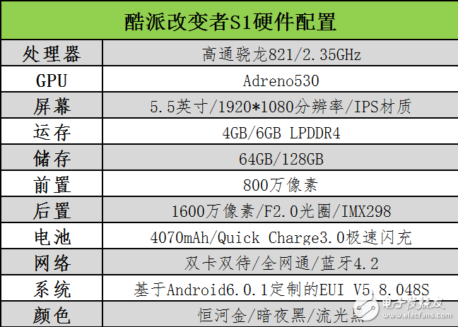 酷派改變者S1評測：同樣滿血驍龍821遜色于一加3T嗎？